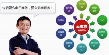 中小企業(yè)的電商福音 商務(wù)信息咨詢助力數(shù)字化轉(zhuǎn)型