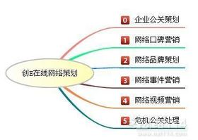 哈爾濱網(wǎng)絡(luò)營(yíng)銷(xiāo)策劃方案首選創(chuàng)意在線(xiàn)口碑文化推廣公司 專(zhuān)業(yè)驅(qū)動(dòng)，口碑制勝
